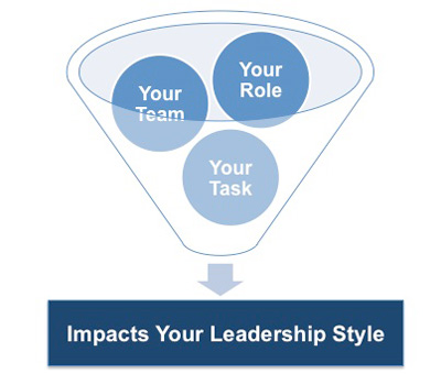 Factors that impact leadership style