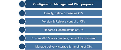Project Configuration Management Plan Purpose